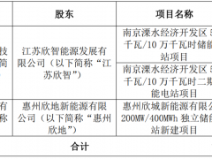 總規模300MW/600MWh!欣旺達擬投建三大儲能電站